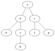 Animated example of a breadth-first-search