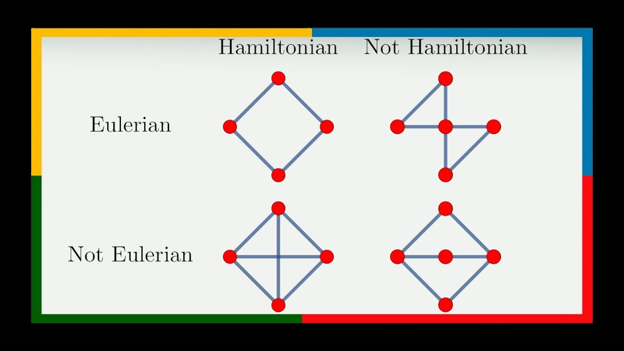 Comparison between eulerian and hamiltonian graphs