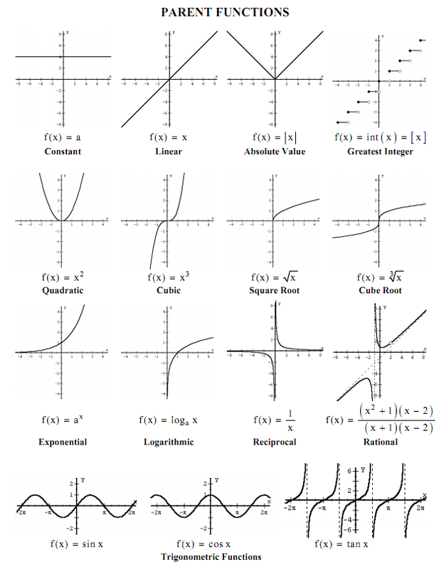 List of functions