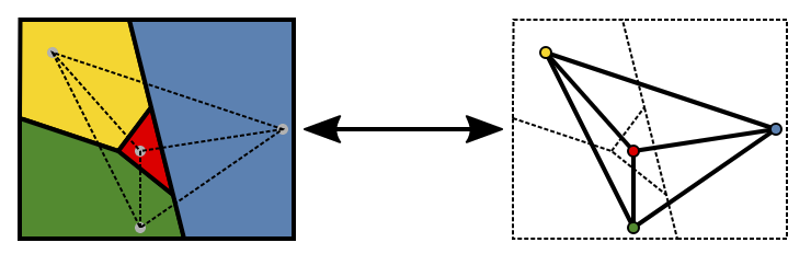 Example of graph coloring