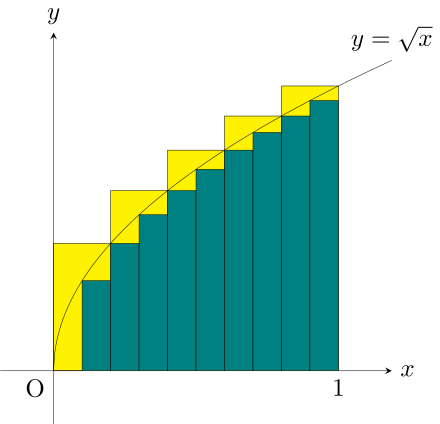 Integral example