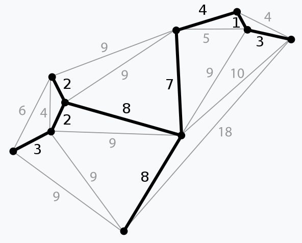 Example of a Minimum Spanning Tree